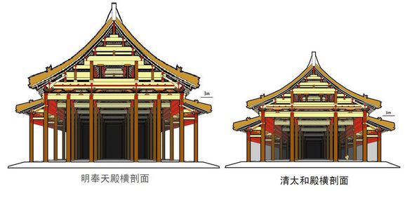 中国古建筑设计抬梁式结构