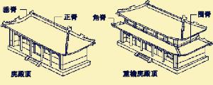 中国古建筑设计营造的艺术形象特点  第2张