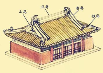 中国古建筑设计营造的艺术形象特点  第4张