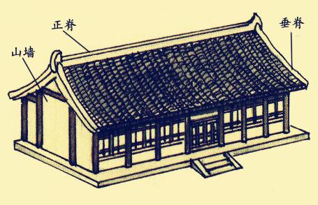 中国古建筑设计营造的艺术形象特点  第6张