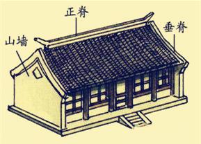 中国古建筑设计营造的艺术形象特点  第8张