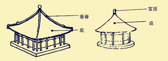 中国古建筑设计营造的艺术形象特点  第15张